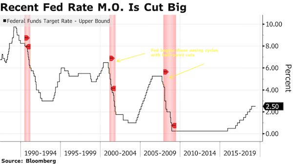 Những lý do khiến Fed có thể không hạ lãi suất