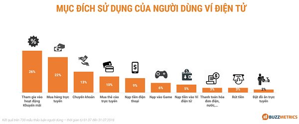 https://cdn.thesaigontimes.vn/Uploads/Articles/298298/78d6a_nganh_hang_vi_dien_tu_3.jpg