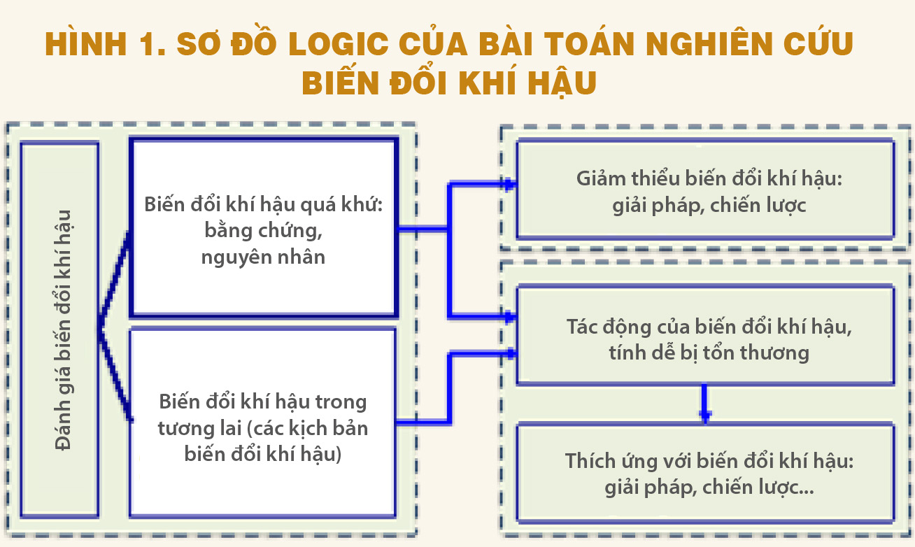 Phát động Cuộc thi Đề xuất mô hình ứng phó với biến đổi khí hậu giảm nhẹ  rủi ro thiên tai