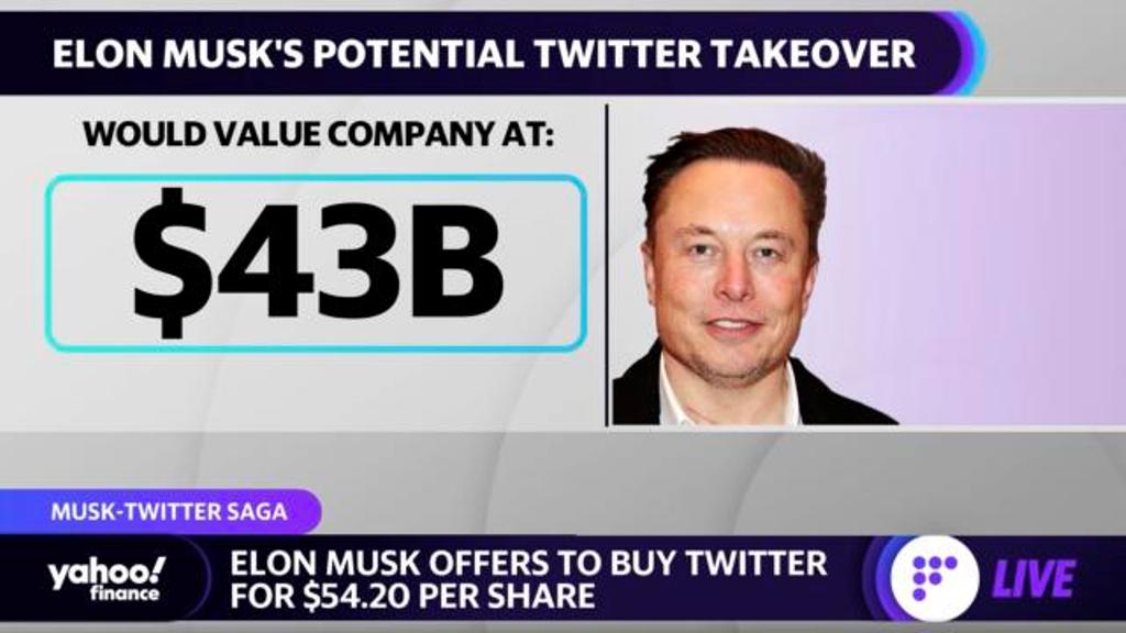 Twitter - Elon Musk