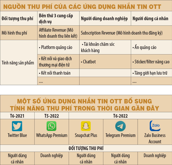 B2C là gì Ví dụ về mô hình B2C ở Việt Nam nổi bật nhất