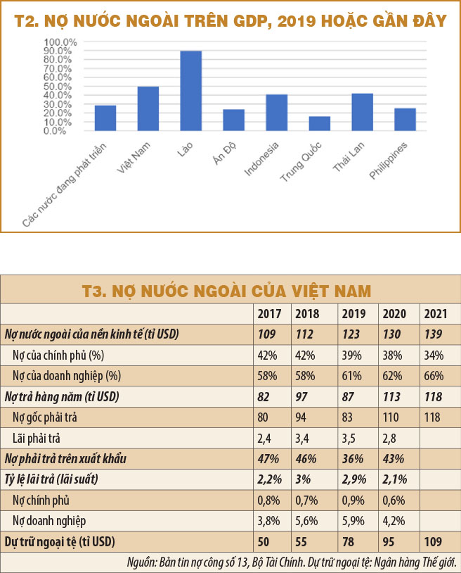 tiểu luận tài chính công đổi mới mô hình tổ chức bộ máy quản lý nợ công ở  việt nam