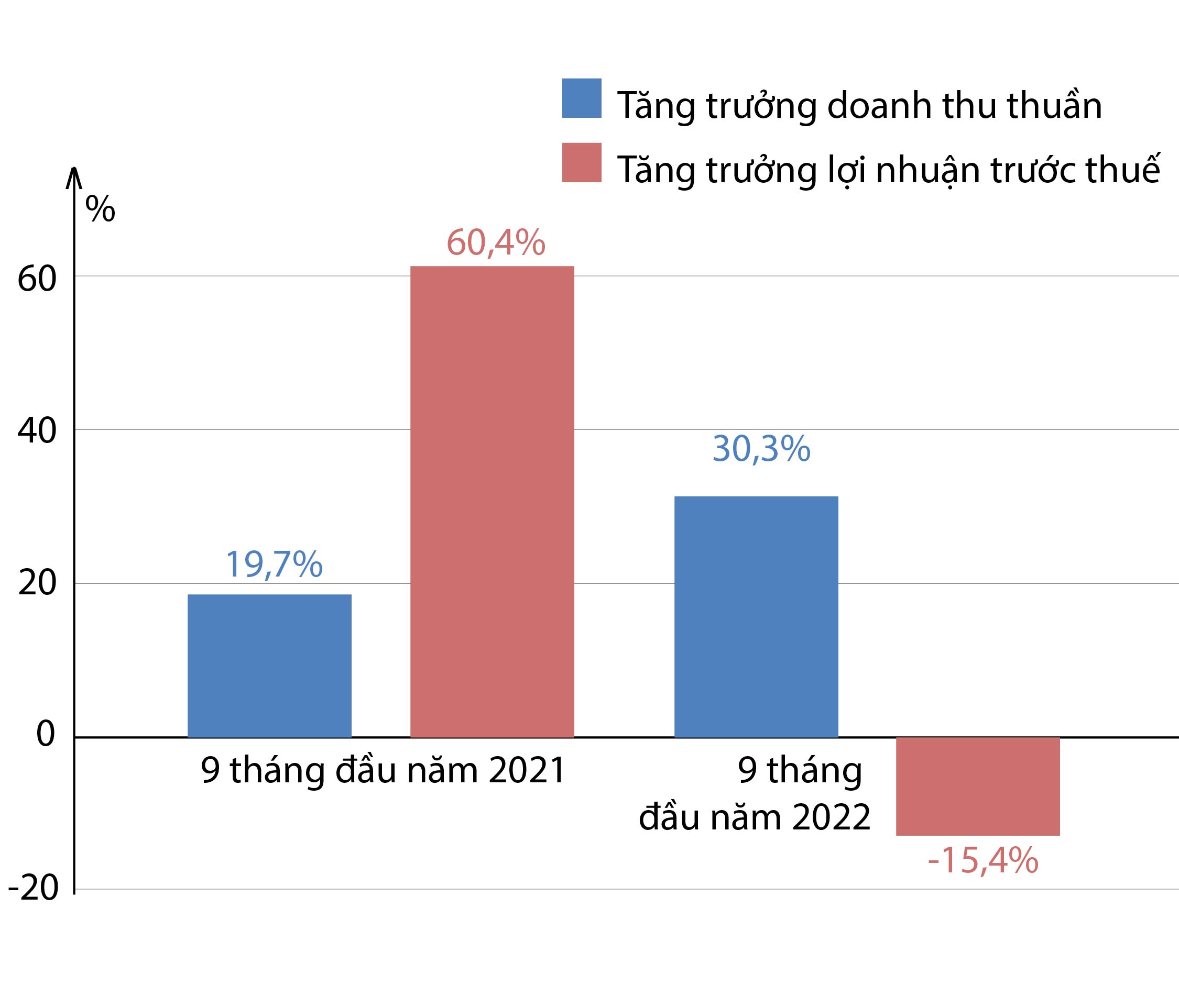 10 Lý Do để đầu Tư Cùng AGA Và Gia Tăng Lợi Nhuận