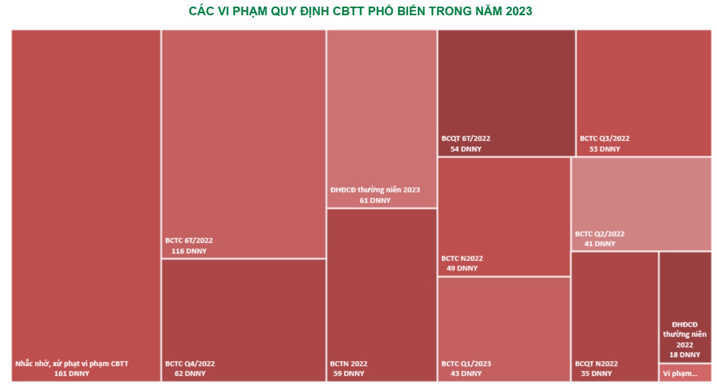 Thu hút vốn bền vững từ chuẩn hóa thông tin chứng khoán