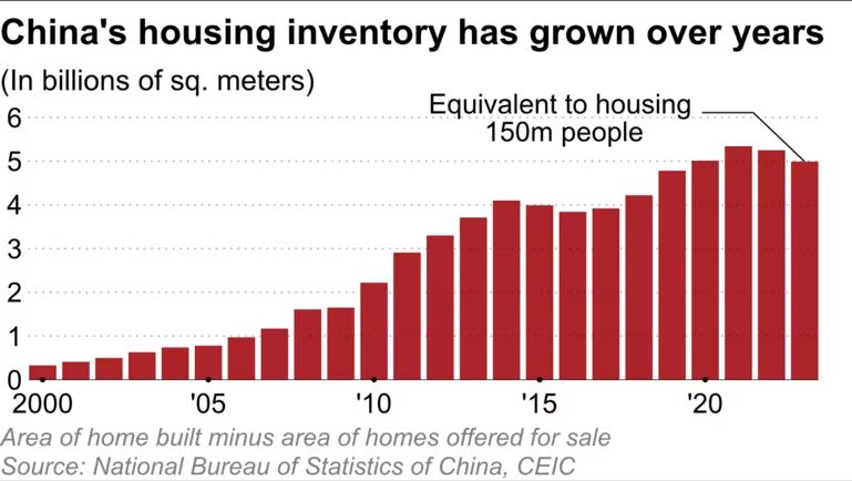 Giải tỏa 50 triệu căn nhà dư thừa, Trung Quốc cần ít nhất 5 năm