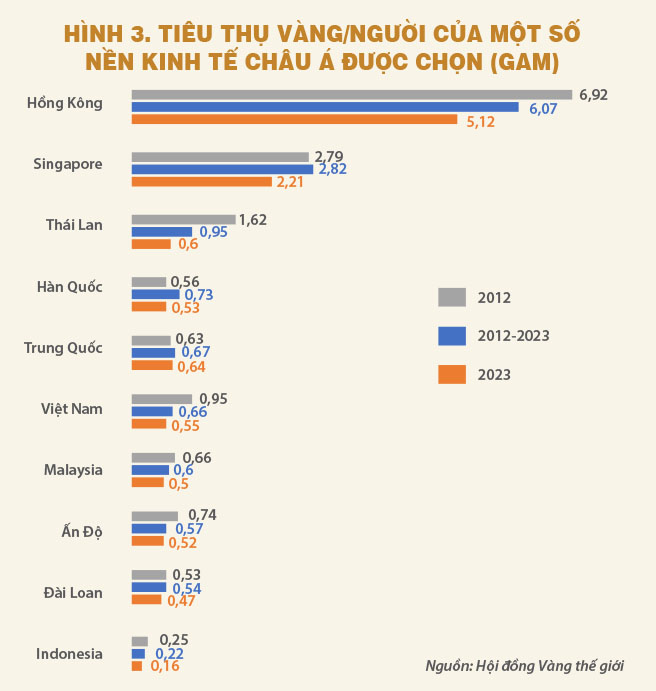 Ước tính lượng vàng trong nền kinh tế Việt Nam
