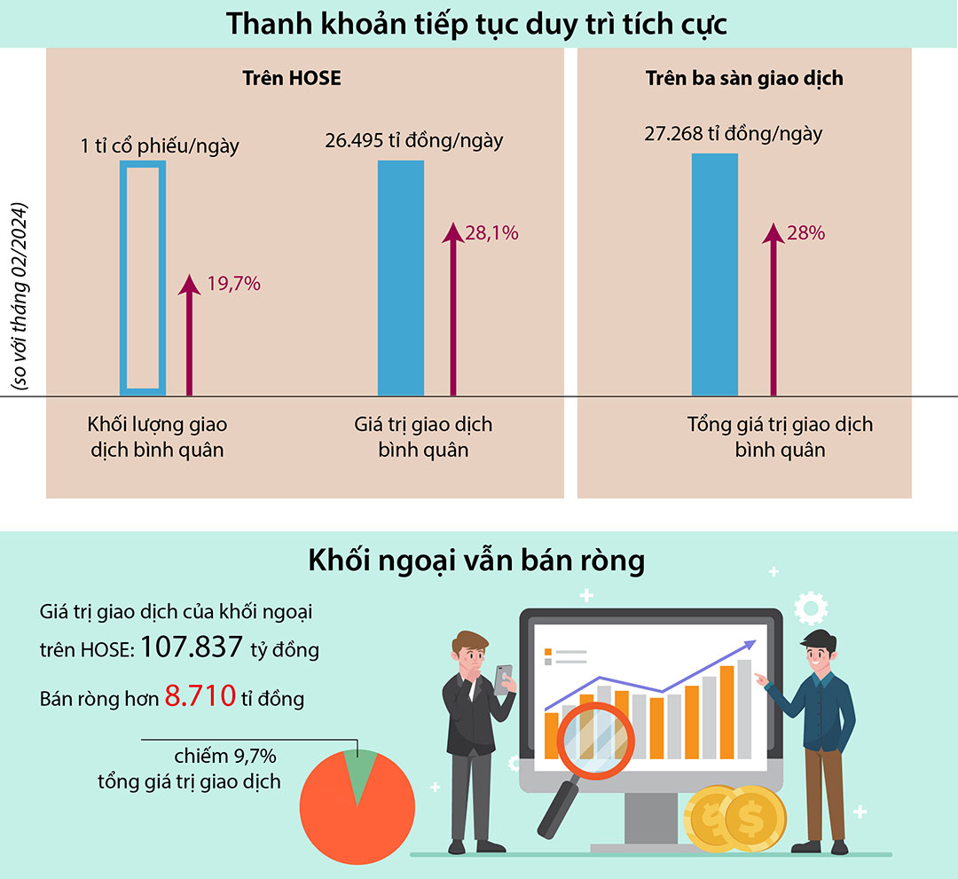 Dòng tiền cá nhân ‘khuấy động’ chứng khoán tháng 3